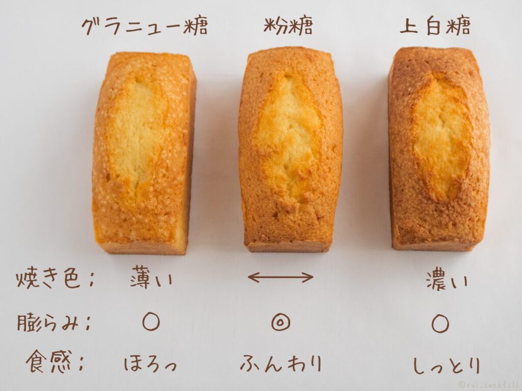 パウンドケーキ焼き比べ結果画像